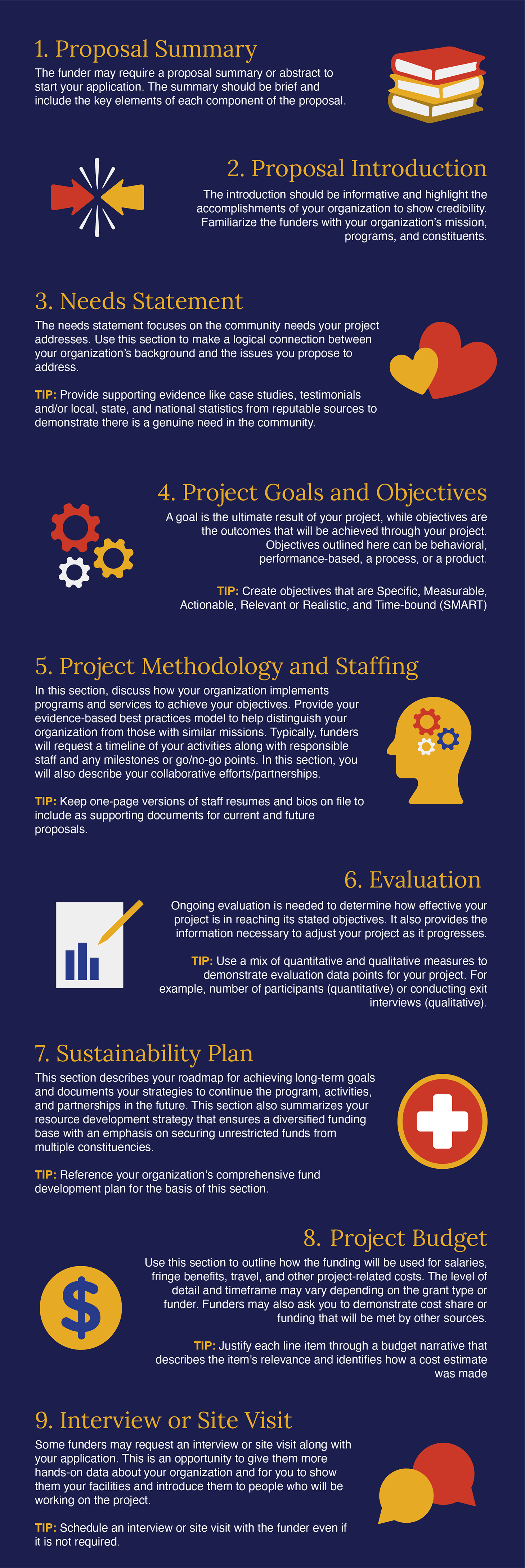 Infographic: Grantmaking Part 2